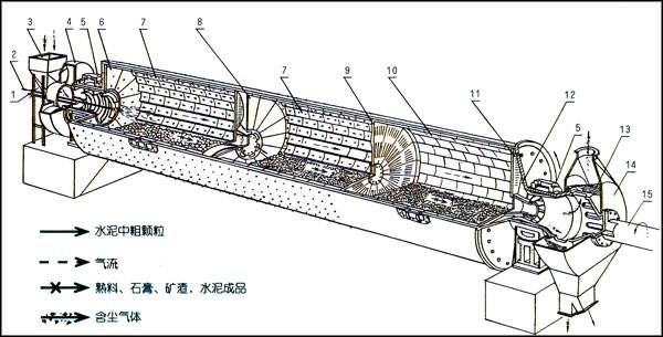 Cement Raw Mill