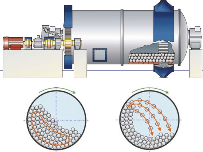 Batch Ball Mill