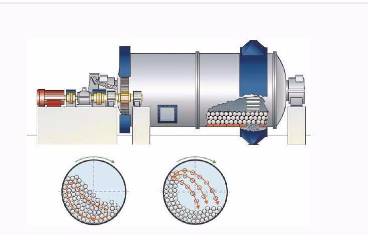 Grid Ball Mill