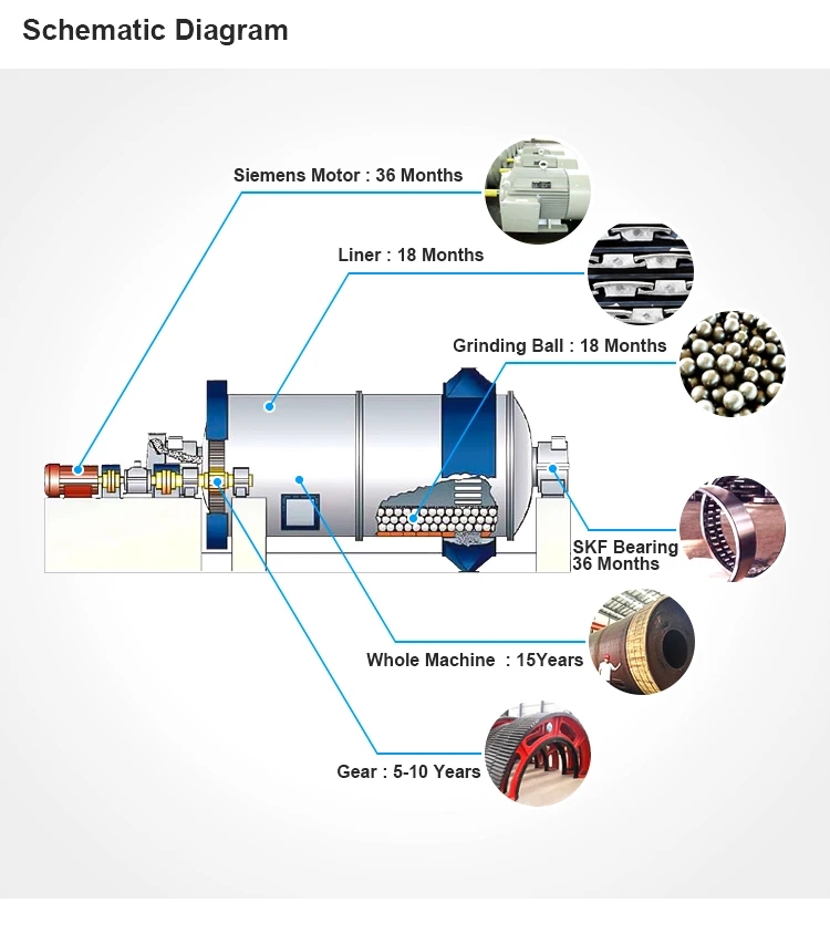 Schematic Diagram Of Gold Ore Ball Mill