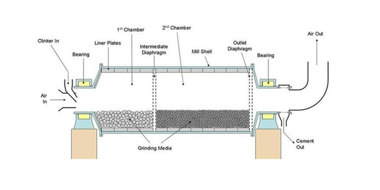 ball mill