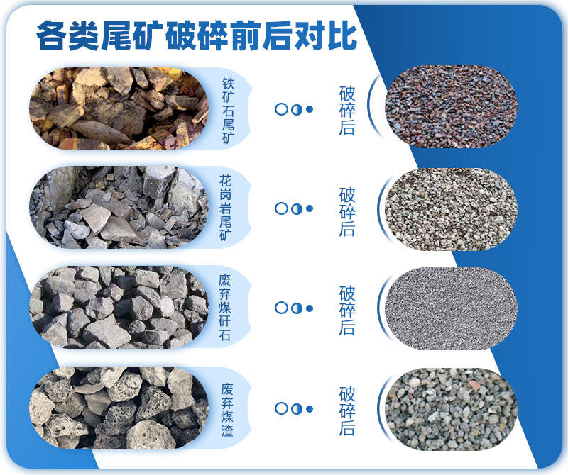 Comparison of various tailings before and after crushing