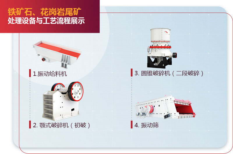 granite tailings treatment equipment