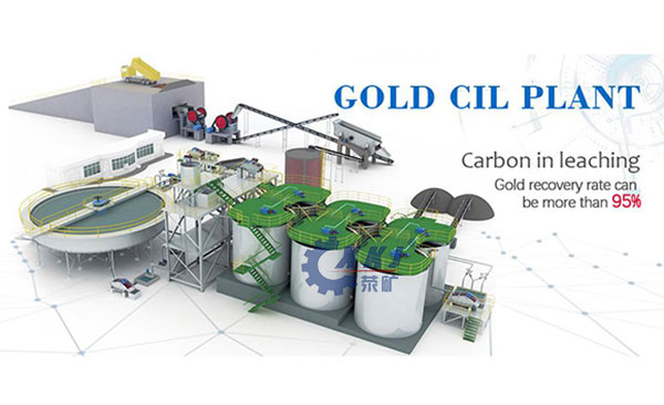 Gold mine CIL process