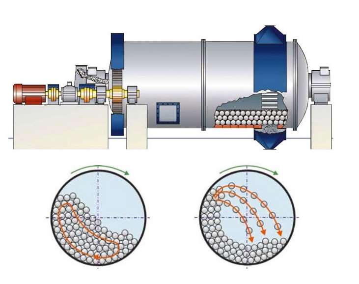 Ball mill steel ball